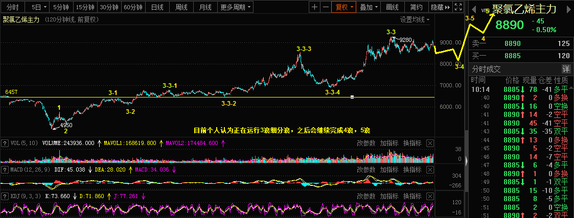 4.26乾坤波浪理论对于镑美，聚录乙烯,联泓新科的看法946 / author:Wave theory of heaven and earth / PostsID:1602669