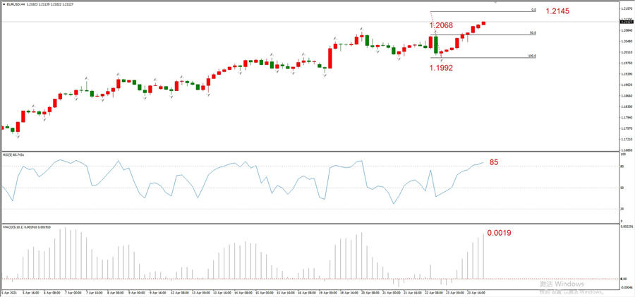 ATFXEarly review0426: Euro, gold, crude oil, short-termH4analysis640 / author:atfx2019 / PostsID:1602699