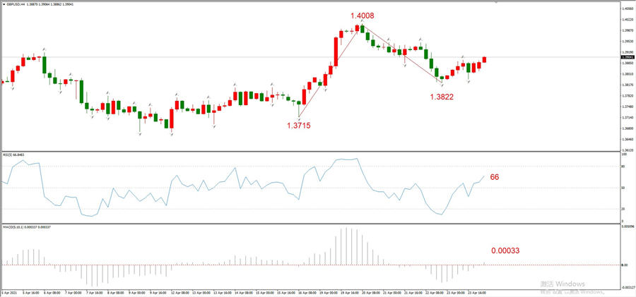 ATFXEarly review0426: Euro, gold, crude oil, short-termH4analysis216 / author:atfx2019 / PostsID:1602699