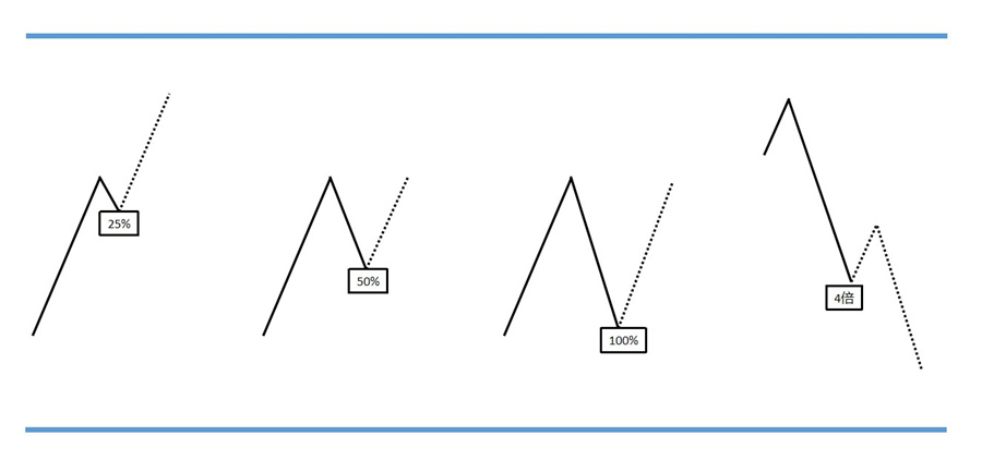 Popular Science: The Golden Section and50%Boundary line414 / author:atfx2019 / PostsID:1602814