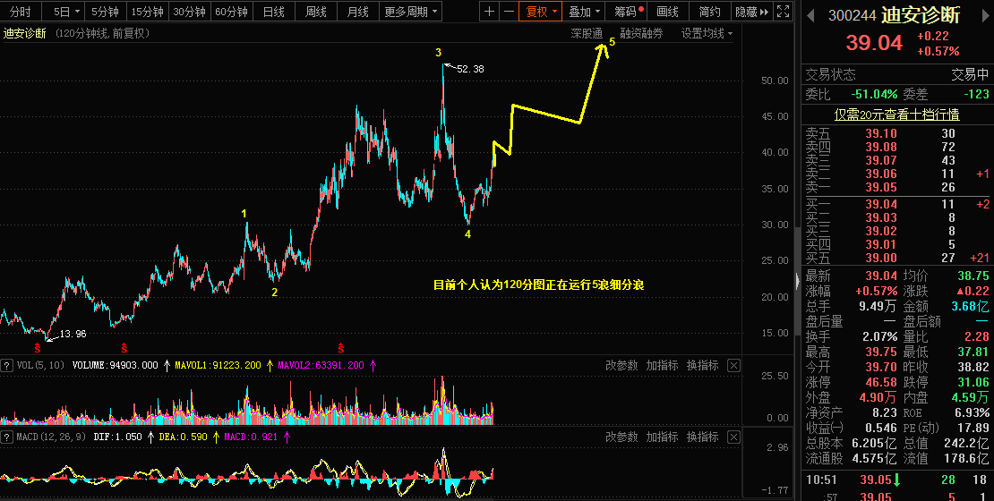 4.28乾坤波浪理论对于黄金，沪锌，迪安诊断的看法900 / author:Wave theory of heaven and earth / PostsID:1602865
