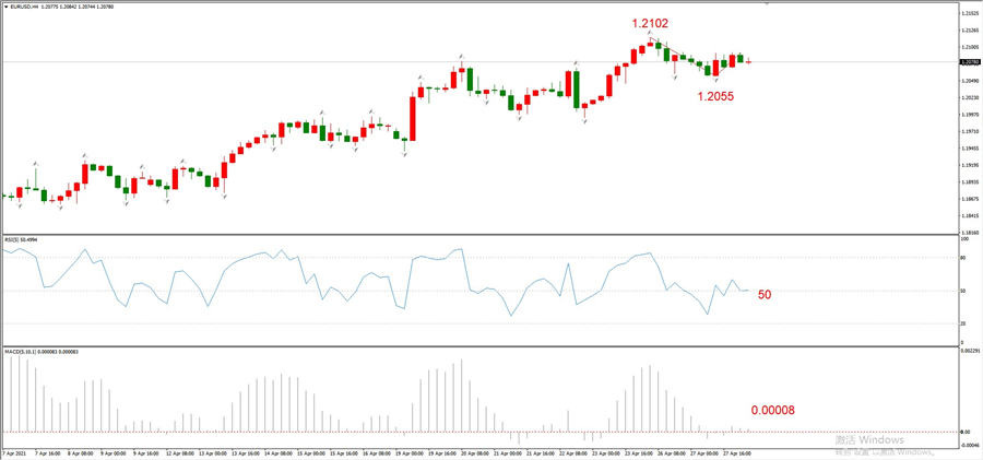 ATFXEarly review0428: Euro, gold, crude oil, short-termH4analysis151 / author:atfx2019 / PostsID:1602891