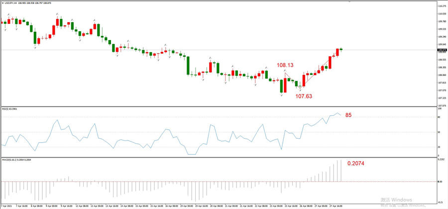 ATFXEarly review0428: Euro, gold, crude oil, short-termH4analysis311 / author:atfx2019 / PostsID:1602891