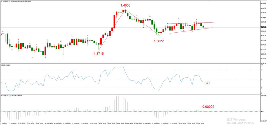 ATFXEarly review0428: Euro, gold, crude oil, short-termH4analysis226 / author:atfx2019 / PostsID:1602891