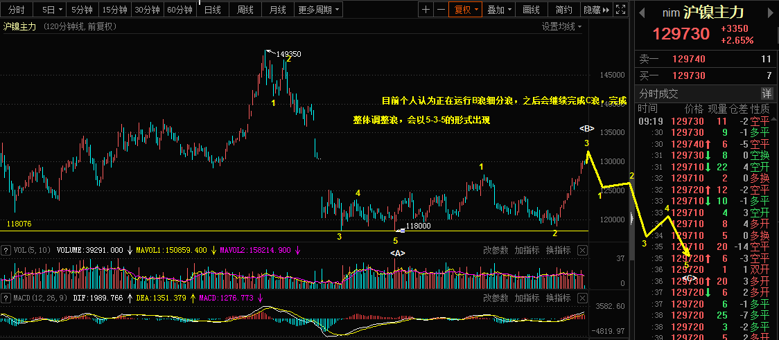 4.29Views of Qiankun Wave Theory on Crude Oil, Shanghai Nickel, Kweichow Moutai173 / author:Wave theory of heaven and earth / PostsID:1602936