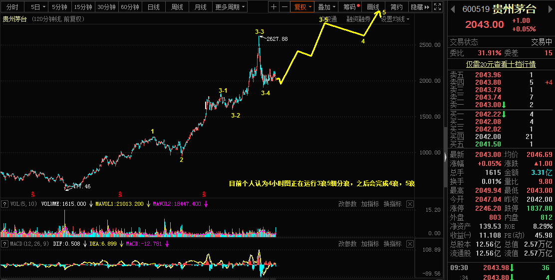 4.29Views of Qiankun Wave Theory on Crude Oil, Shanghai Nickel, Kweichow Moutai512 / author:Wave theory of heaven and earth / PostsID:1602936