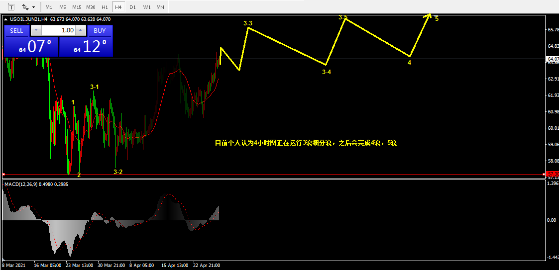 4.29Views of Qiankun Wave Theory on Crude Oil, Shanghai Nickel, Kweichow Moutai105 / author:Wave theory of heaven and earth / PostsID:1602936