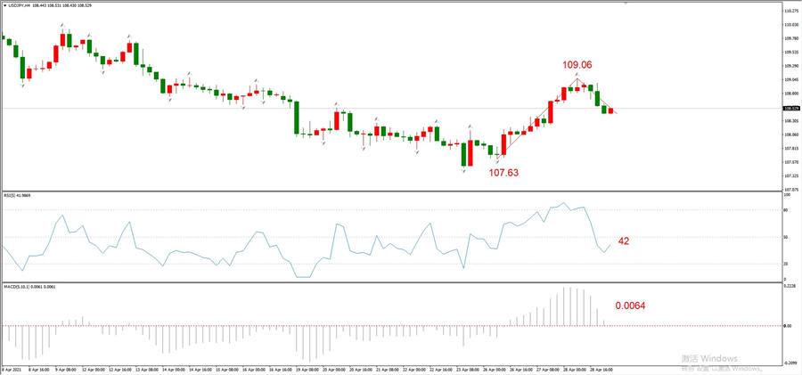 ATFXEarly review0429: Euro, gold, crude oil, short-termH4analysis899 / author:atfx2019 / PostsID:1602962