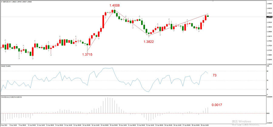ATFXEarly review0429: Euro, gold, crude oil, short-termH4analysis404 / author:atfx2019 / PostsID:1602962