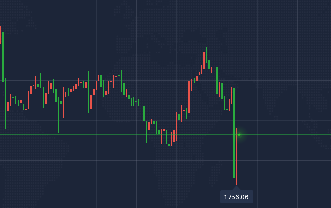 Platinum Wealth Management: Deep correction of gold at night, six consecutive crashes Attached to the aftermarket operation+online...797 / author:Platinum Wealth Management / PostsID:1602997