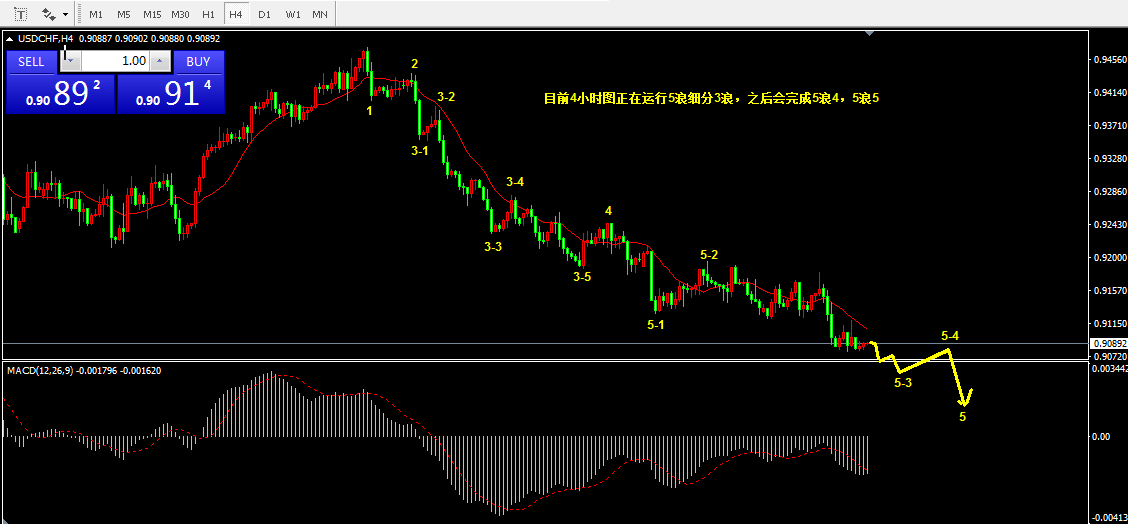4.30乾坤波浪理论对于华东医药，动力煤，美瑞的看法995 / author:Wave theory of heaven and earth / PostsID:1603031