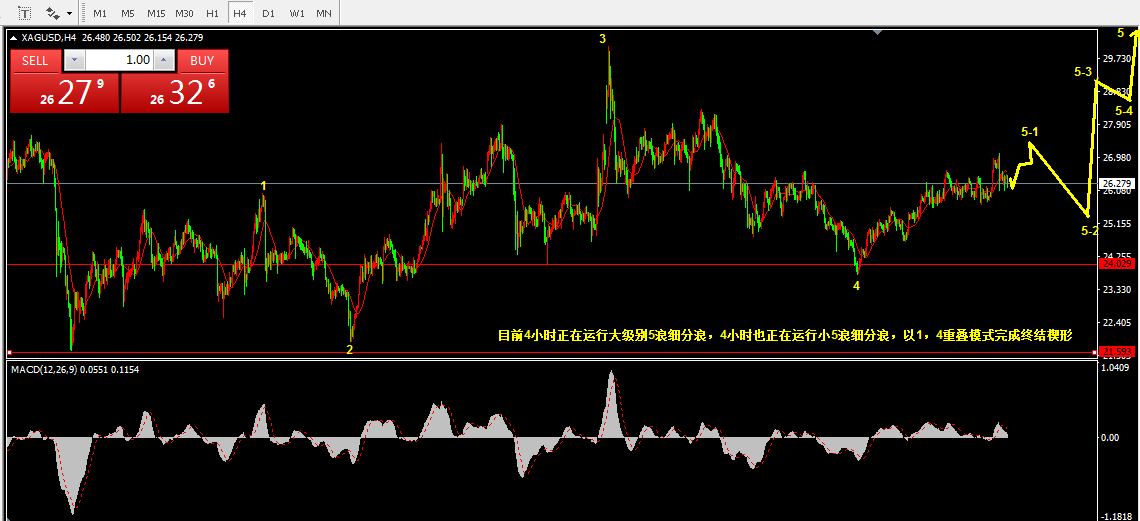5.6乾坤波浪理论对于白银，豆粕，云图控股的看法254 / author:Wave theory of heaven and earth / PostsID:1603315