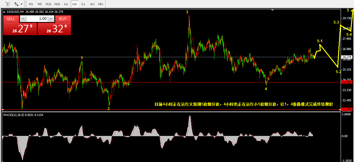 5.6乾坤波浪理论对于白银，豆粕，云图控股的看法624 / author:Wave theory of heaven and earth / PostsID:1603315