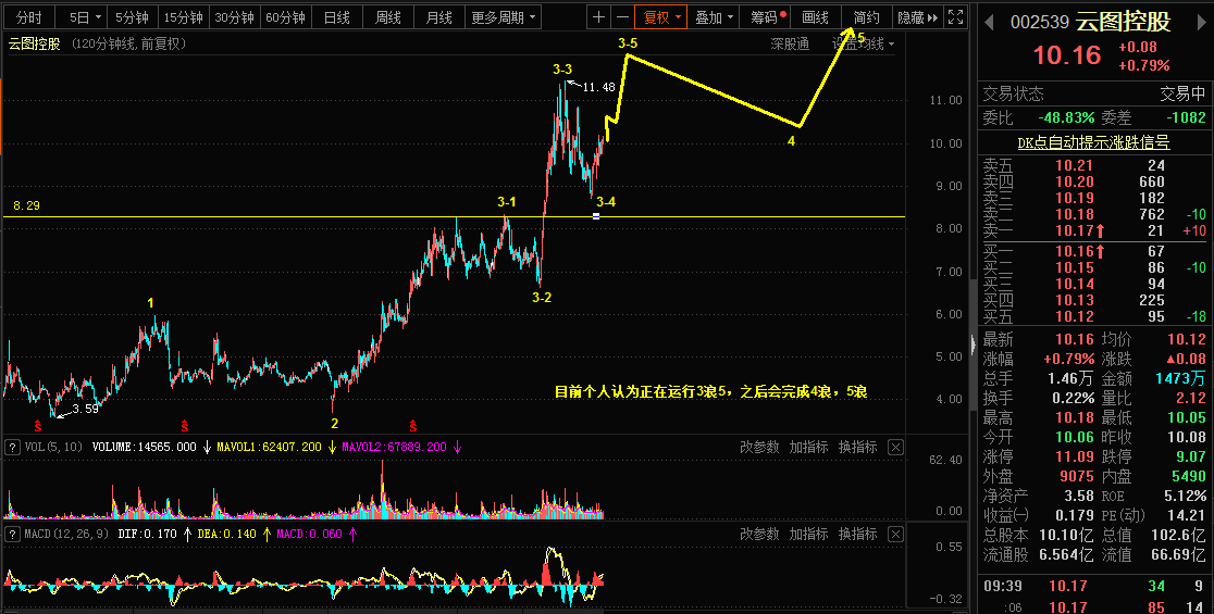 5.6乾坤波浪理论对于白银，豆粕，云图控股的看法182 / author:Wave theory of heaven and earth / PostsID:1603315