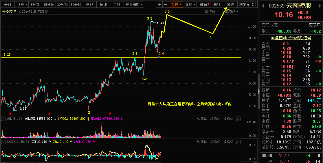 5.6乾坤波浪理论对于白银，豆粕，云图控股的看法269 / author:Wave theory of heaven and earth / PostsID:1603315