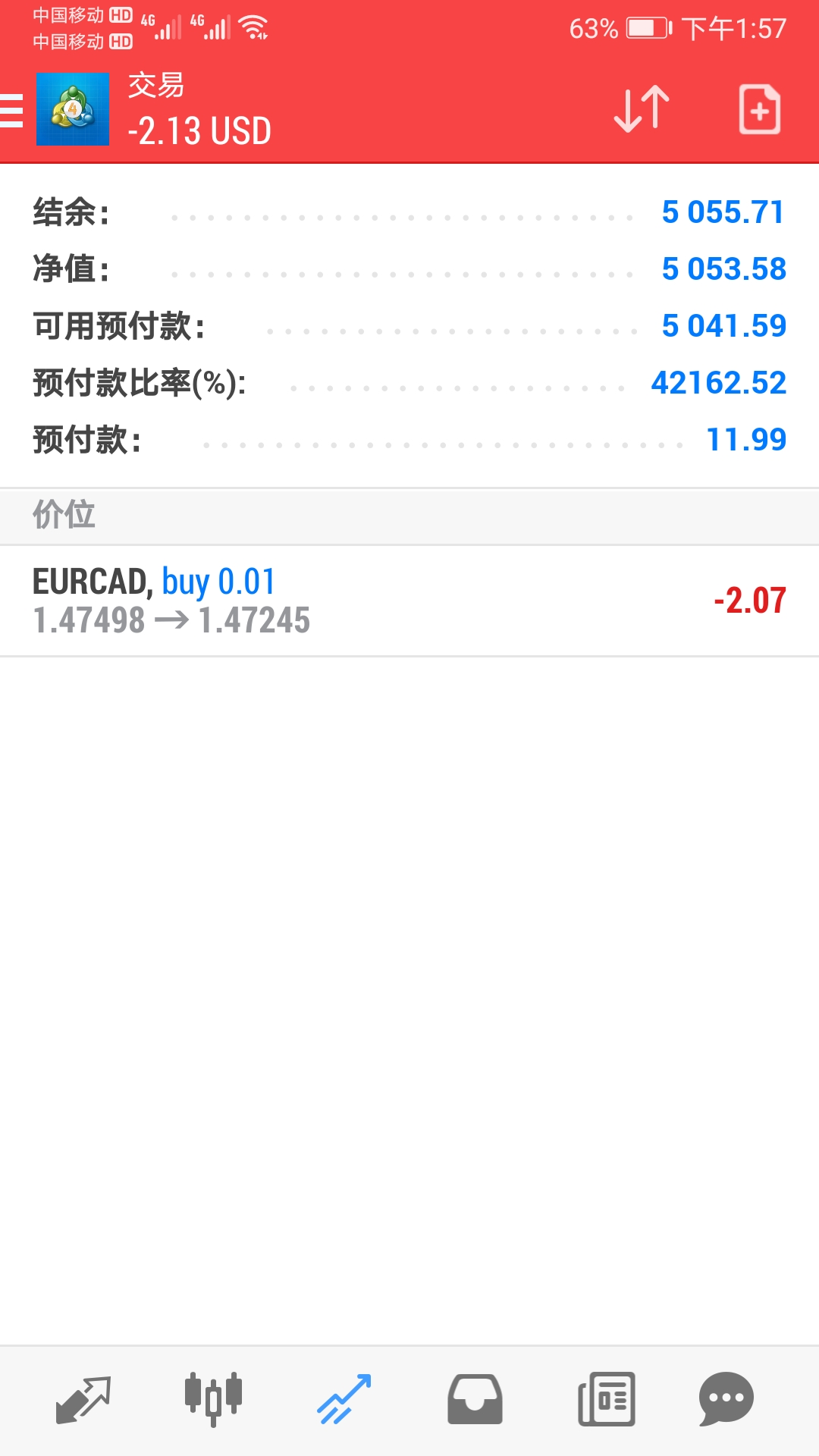 5000USD account,AIIntelligent trading with an annualized rate of30%above435 / author:Mark / PostsID:1603330