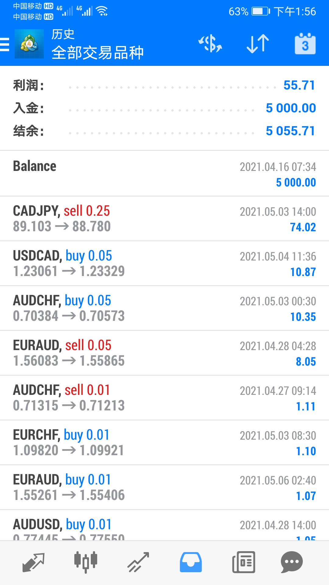 5000USD account,AIIntelligent trading with an annualized rate of30%above253 / author:Mark / PostsID:1603330