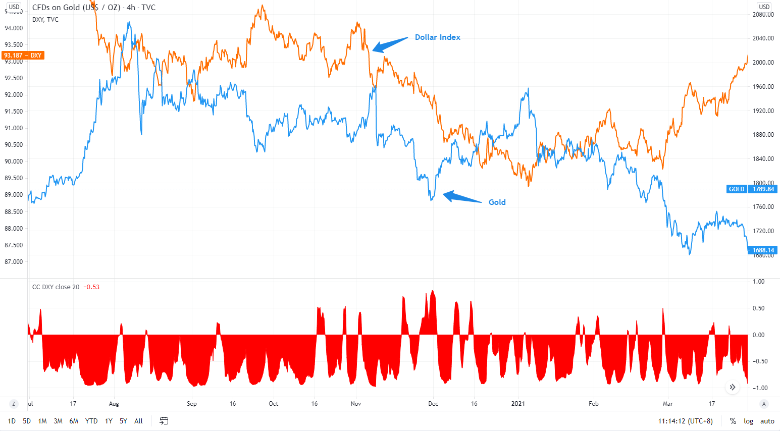 5month6日超汇国际黄金技术分析+forecast74 / author:One leaf barrier / PostsID:1603333