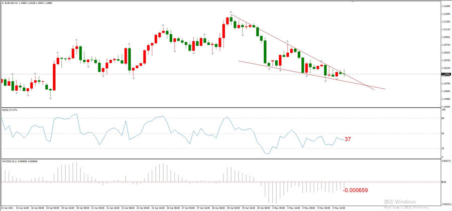 ATFXEarly review0506: Euro, gold, crude oil, short-termH4analysis351 / author:atfx2019 / PostsID:1603343