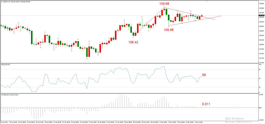 ATFXEarly review0506: Euro, gold, crude oil, short-termH4analysis557 / author:atfx2019 / PostsID:1603343
