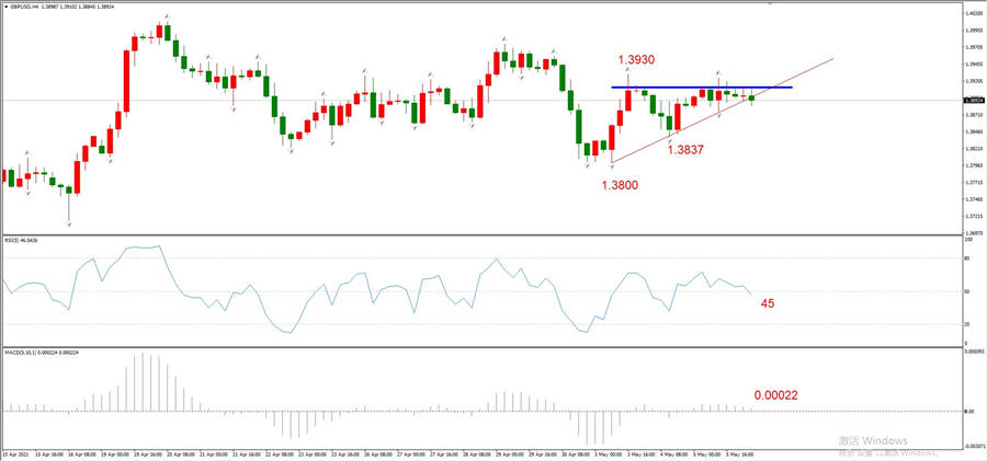 ATFXEarly review0506: Euro, gold, crude oil, short-termH4analysis756 / author:atfx2019 / PostsID:1603343