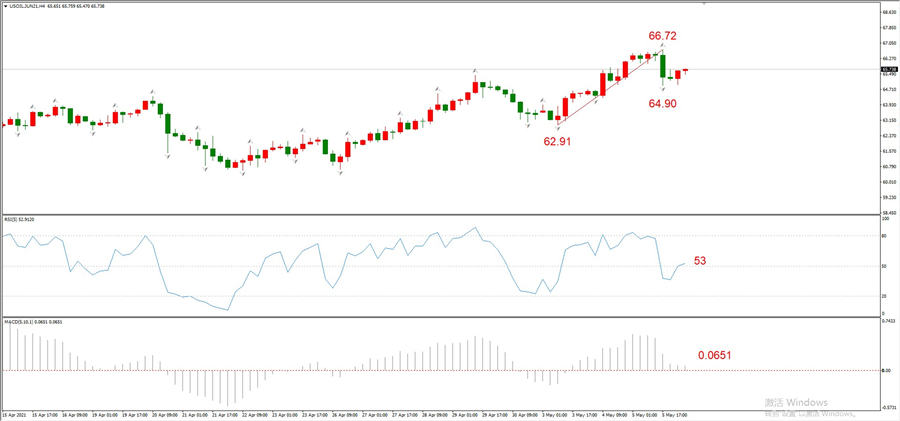 ATFXEarly review0506: Euro, gold, crude oil, short-termH4analysis779 / author:atfx2019 / PostsID:1603343