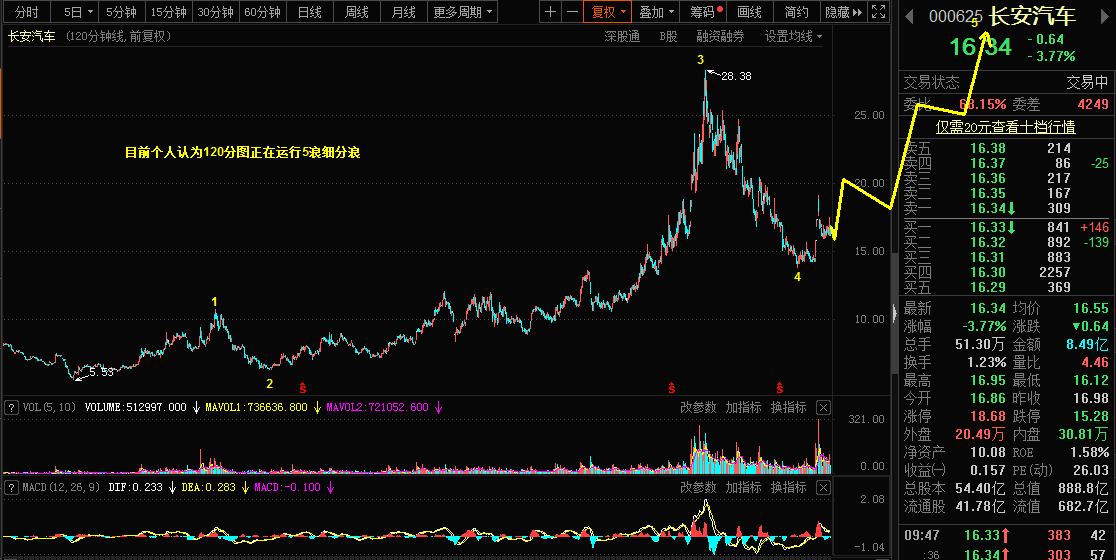 5.7The Qiankun Wave Theory is applicable to crude oil,PTAOpinion of Changan Automobile612 / author:Wave theory of heaven and earth / PostsID:1603416