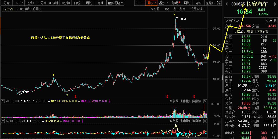 5.7The Qiankun Wave Theory is applicable to crude oil,PTAOpinion of Changan Automobile775 / author:Wave theory of heaven and earth / PostsID:1603416