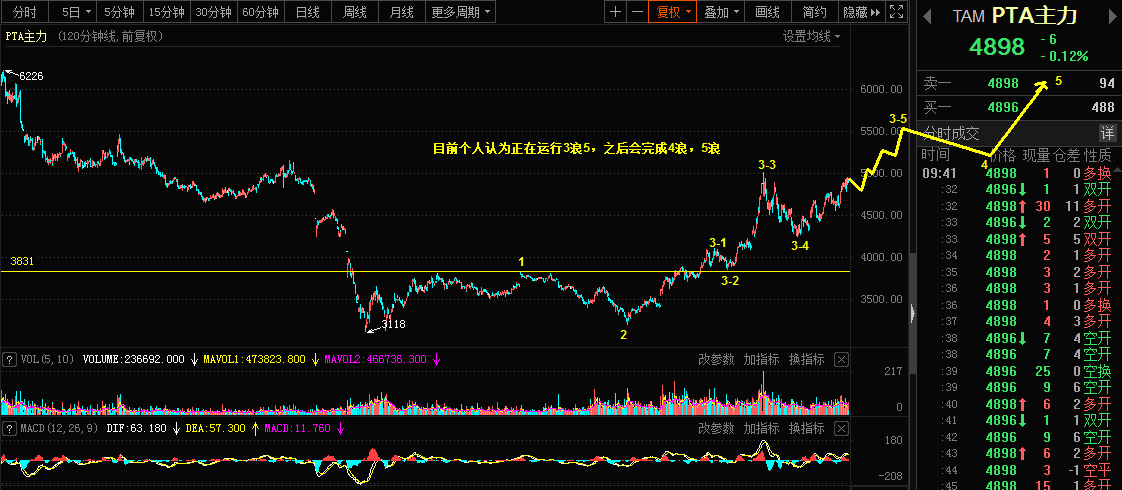 5.7The Qiankun Wave Theory is applicable to crude oil,PTAOpinion of Changan Automobile583 / author:Wave theory of heaven and earth / PostsID:1603416