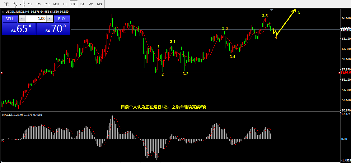 5.7The Qiankun Wave Theory is applicable to crude oil,PTAOpinion of Changan Automobile223 / author:Wave theory of heaven and earth / PostsID:1603416