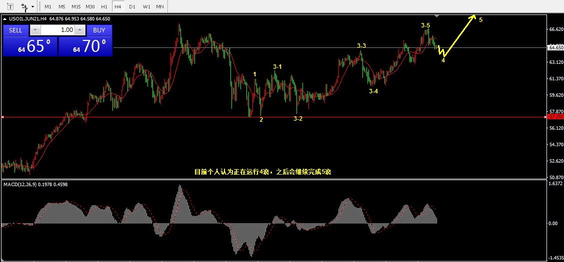 5.7The Qiankun Wave Theory is applicable to crude oil,PTAOpinion of Changan Automobile976 / author:Wave theory of heaven and earth / PostsID:1603416