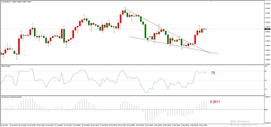 ATFXEarly review0507: Euro, gold, crude oil, short-termH4analysis457 / author:atfx2019 / PostsID:1603453