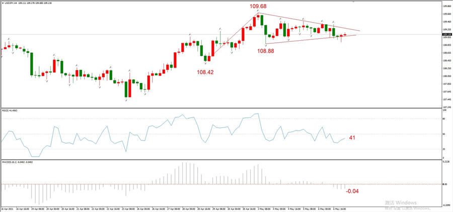 ATFXEarly review0507: Euro, gold, crude oil, short-termH4analysis22 / author:atfx2019 / PostsID:1603453