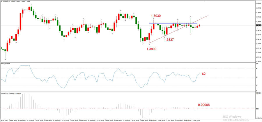 ATFXEarly review0507: Euro, gold, crude oil, short-termH4analysis486 / author:atfx2019 / PostsID:1603453