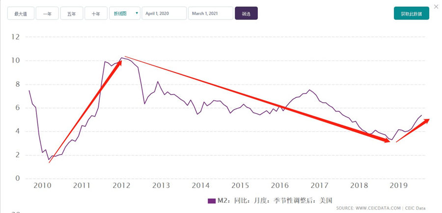 科普：金融周期的重要性远高于经济周期673 / author:atfx2019 / PostsID:1603456