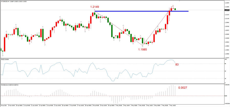 ATFXEarly review0510: Euro, gold, crude oil, short-termH4analysis105 / author:atfx2019 / PostsID:1603568
