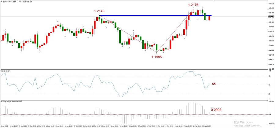 ATFXEarly review0511: Euro, gold, crude oil, short-termH4analysis823 / author:atfx2019 / PostsID:1603659