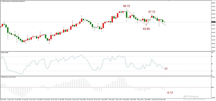 ATFXEarly review0511: Euro, gold, crude oil, short-termH4analysis716 / author:atfx2019 / PostsID:1603659