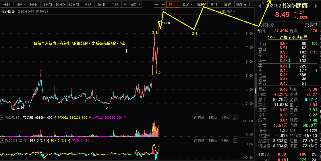 5.12日欧美，燃油，悦心健康市场乾坤详解771 / author:Wave theory of heaven and earth / PostsID:1603715