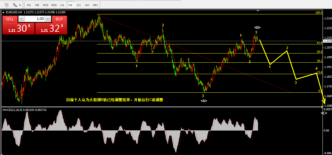 5.12日欧美，燃油，悦心健康市场乾坤详解840 / author:Wave theory of heaven and earth / PostsID:1603715