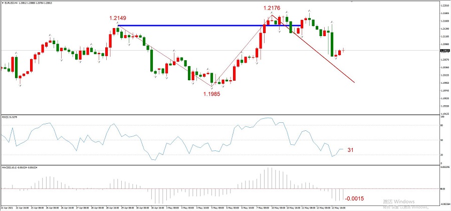 ATFXEarly review0513: USACPI超预期增加至4.2%，加息预期即将落地！826 / author:atfx2019 / PostsID:1603783