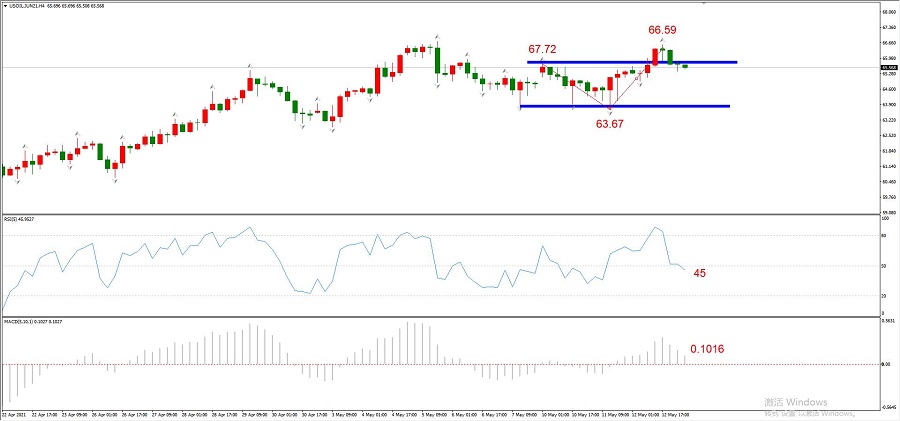 ATFXEarly review0513: USACPI超预期增加至4.2%，加息预期即将落地！161 / author:atfx2019 / PostsID:1603783