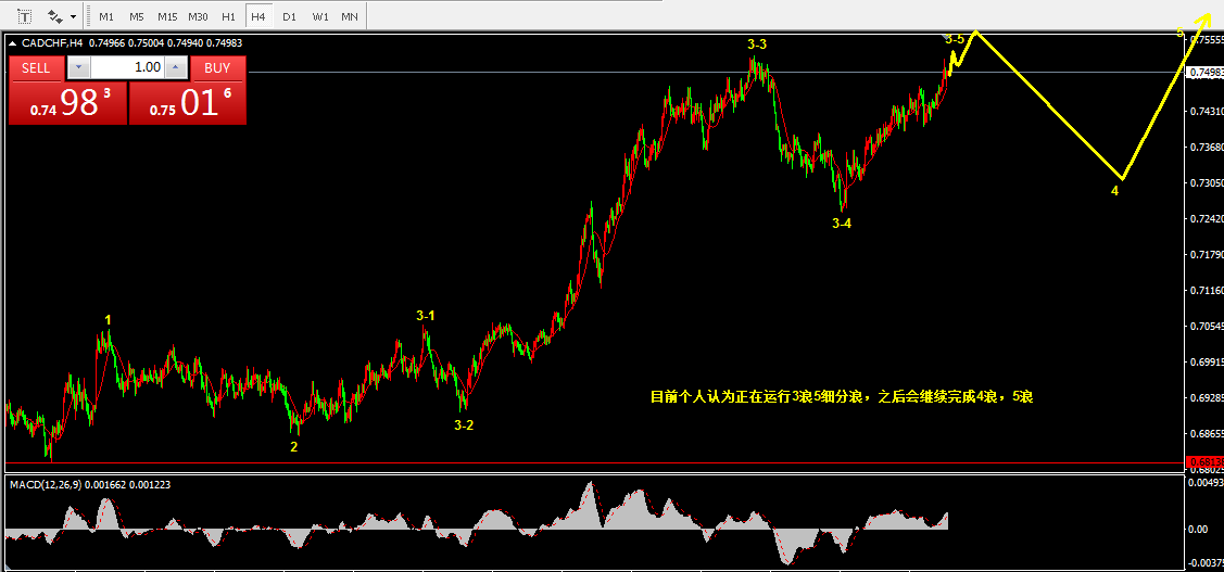 5.13日美加，焦炭，青岛啤酒市场乾坤详解888 / author:Wave theory of heaven and earth / PostsID:1603784