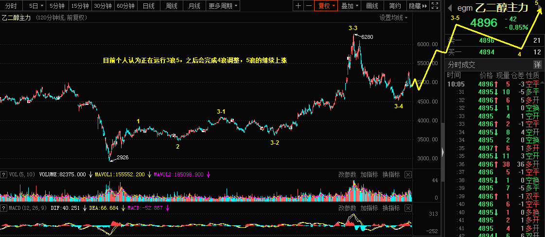 5.17日白银，乙二醇，康泰生物市场乾坤详解416 / author:Wave theory of heaven and earth / PostsID:1603964