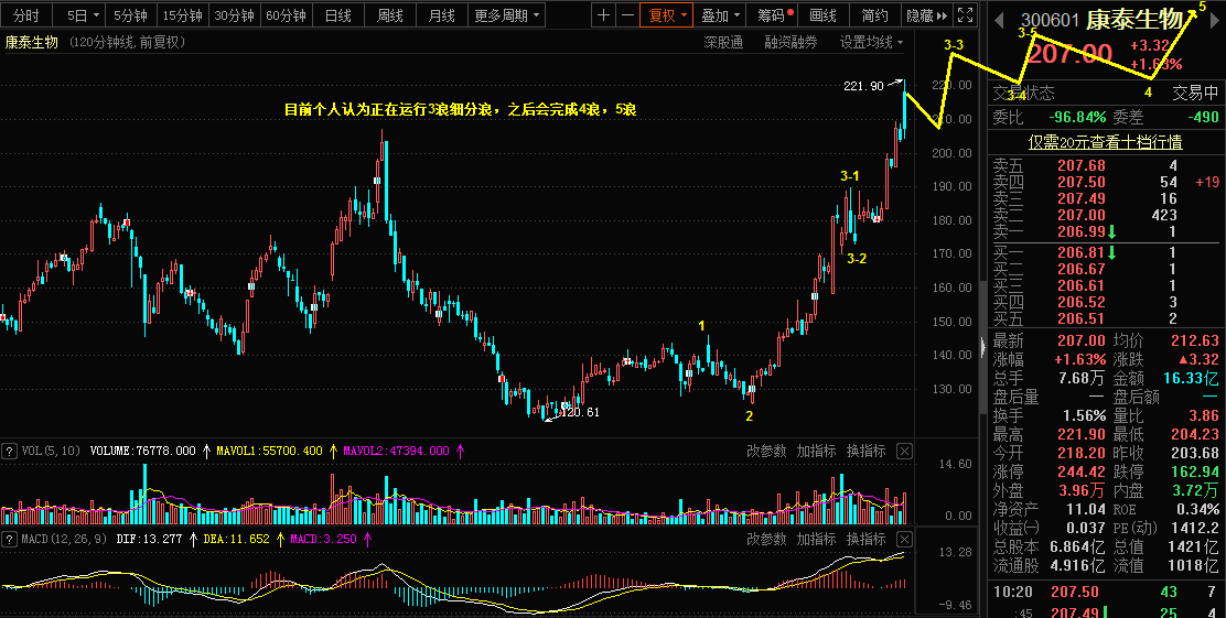 5.17日白银，乙二醇，康泰生物市场乾坤详解14 / author:Wave theory of heaven and earth / PostsID:1603964