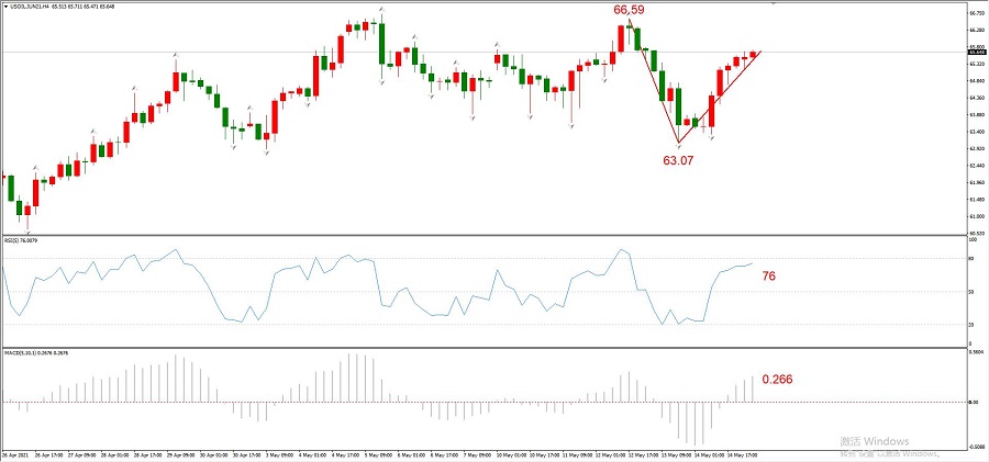 ATFXEarly review0517：欧元、黄金、纳斯达克均有所反弹446 / author:atfx2019 / PostsID:1603977