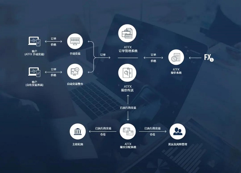 Year-on-year growth500%！ATFX Connect 2020年度交易量创纪录823 / author:atfx2019 / PostsID:1603978