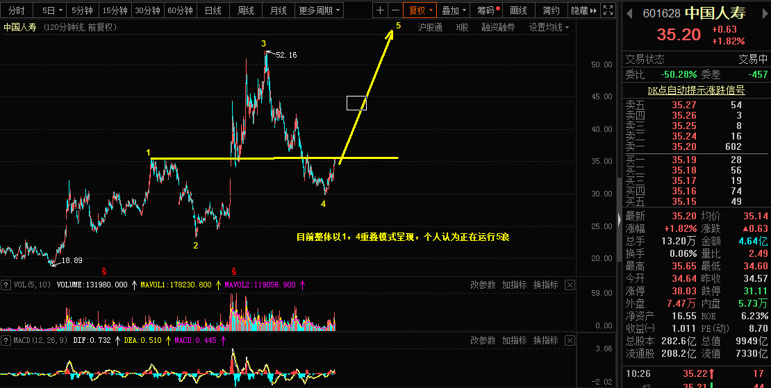 5.18日镑日，石油沥青，中国人寿市场乾坤详解939 / author:Wave theory of heaven and earth / PostsID:1604027