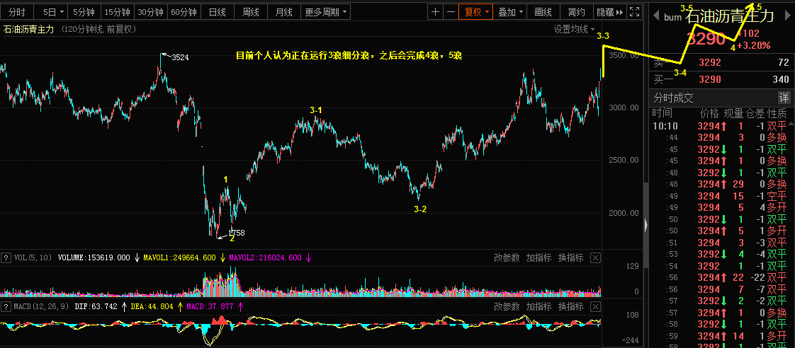 5.18日镑日，石油沥青，中国人寿市场乾坤详解696 / author:Wave theory of heaven and earth / PostsID:1604027