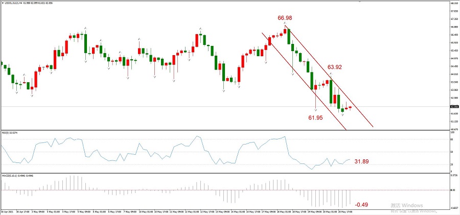 ATFXEarly review0521：欧元延续涨势，黄金即将遇阻，原油急速下跌481 / author:atfx2019 / PostsID:1604038